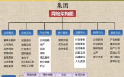 企业网站建设方案如何高效落地？