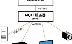 两台服务器怎么搭建