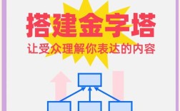 搭建方法字体，搭建方法字体有哪些选择？