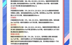 华为春招校园招聘何时开启？