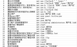 Win7网络命令有哪些？实用技巧速览