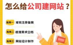 注册域名后怎么搭建网站