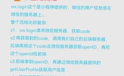 asp如何实现用户的登录验证，ASP登录验证如何实现？