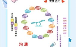 如何跟建网站的人员沟通，如何高效与网站建设人员沟通需求？