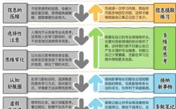 学而思摸底考究竟在筛选什么生源？