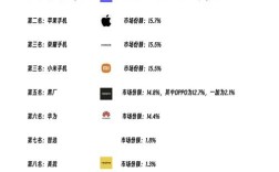 手机网站建设公司哪家好？排名前十怎么选？