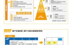 大客户外拓管理，如何突破增长瓶颈？