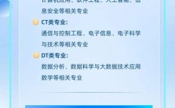 CSDN学院招聘,具体岗位和要求是什么?