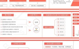 营销型网络搭建，营销型网络搭建如何提升转化与业绩？