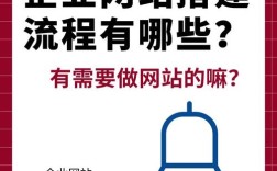 怎样搭建一个企业网站