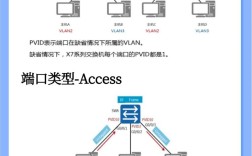 三层交换机命令入门有哪些关键点？