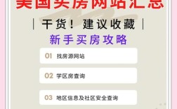房地产如何做好网站，房地产网站如何做好运营引流与转化？