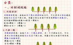 数学课堂如何有效植入问题？
