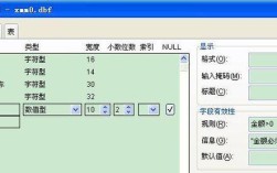 VF中修改命令的语法规则有哪些？