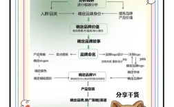 品牌深度建设，核心关键究竟在何处？