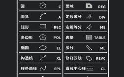 画图快捷命令有哪些？