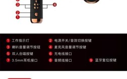 电视唱吧如何连接小巨蛋？