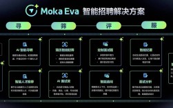AI招聘与传统招聘，效率与公平谁更优？