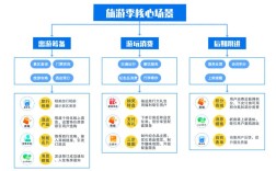 旅游网的平台怎么搭建