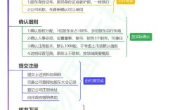 公司注册国外有何优势与流程？
