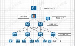 中小公司网络布置怎么省钱又高效？