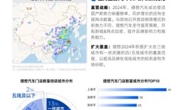 汽车网站如何发展方向，汽车网站如何找准发展方向？
