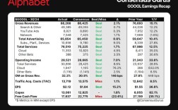 国外科技博客靠什么赚钱？