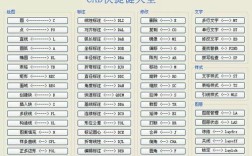 CAD中zoom命令怎么用？
