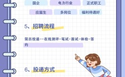 网络建站招聘，如何精准匹配人才？
