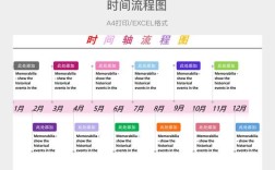 网页设计如何制作时间轴？