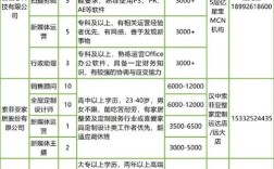 兴业硬盘招聘什么岗位？