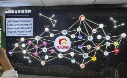 搭建自建频道，自建频道怎么搭建？步骤是什么？