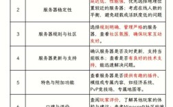 网络服务器如何选购，服务器选购该看哪些核心参数？