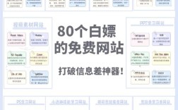 如何免费自建网站?零成本建站可行吗?