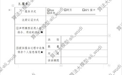 搭建服务器备案，搭建服务器备案，具体流程和条件是什么？