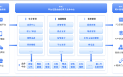 搭建网上交易商城