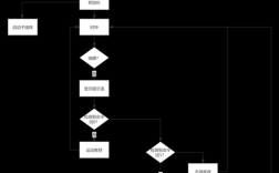 织梦模块移动位置怎么调整？
