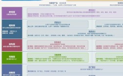 如何通过优化细节提升用户体验？