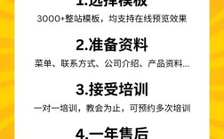 外贸网店怎么建？独立站运营有啥诀窍？