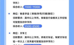 海康2017招聘有何具体要求与岗位？