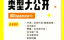 亚马逊温哥华招聘，具体岗位和要求是什么？