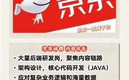 京东招聘SLAM，具体岗位要求与研究方向是什么？