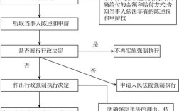 如何执行程序文件的命令？