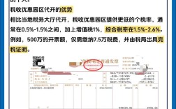 服务型公司如何合规取得发票？