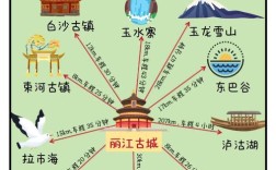 丽江旅游网站建设如何优化提升体验？