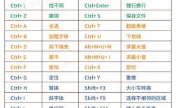 2010Excel命令按钮怎么用？