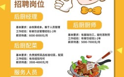 厨临门招聘，厨临门招聘，薪资待遇如何？