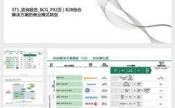 零售如何转型b2b分销模式