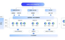 品牌型官方平台搭建，品牌型官方平台如何搭建才有效？