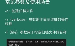 tar命令详解，如何高效压缩与解压文件？